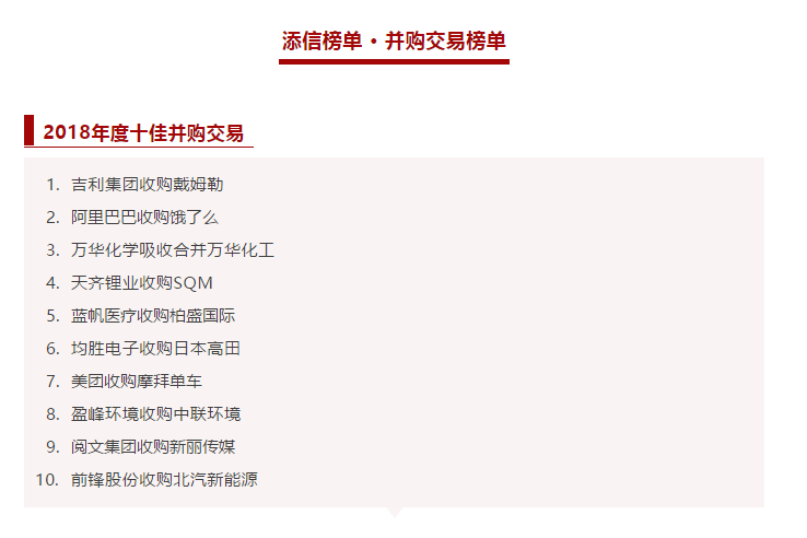 cq9电子环境收购中联环境被评为2018年度十佳并购交易！