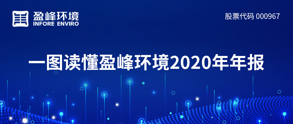一图读懂cq9电子环境2020年年报